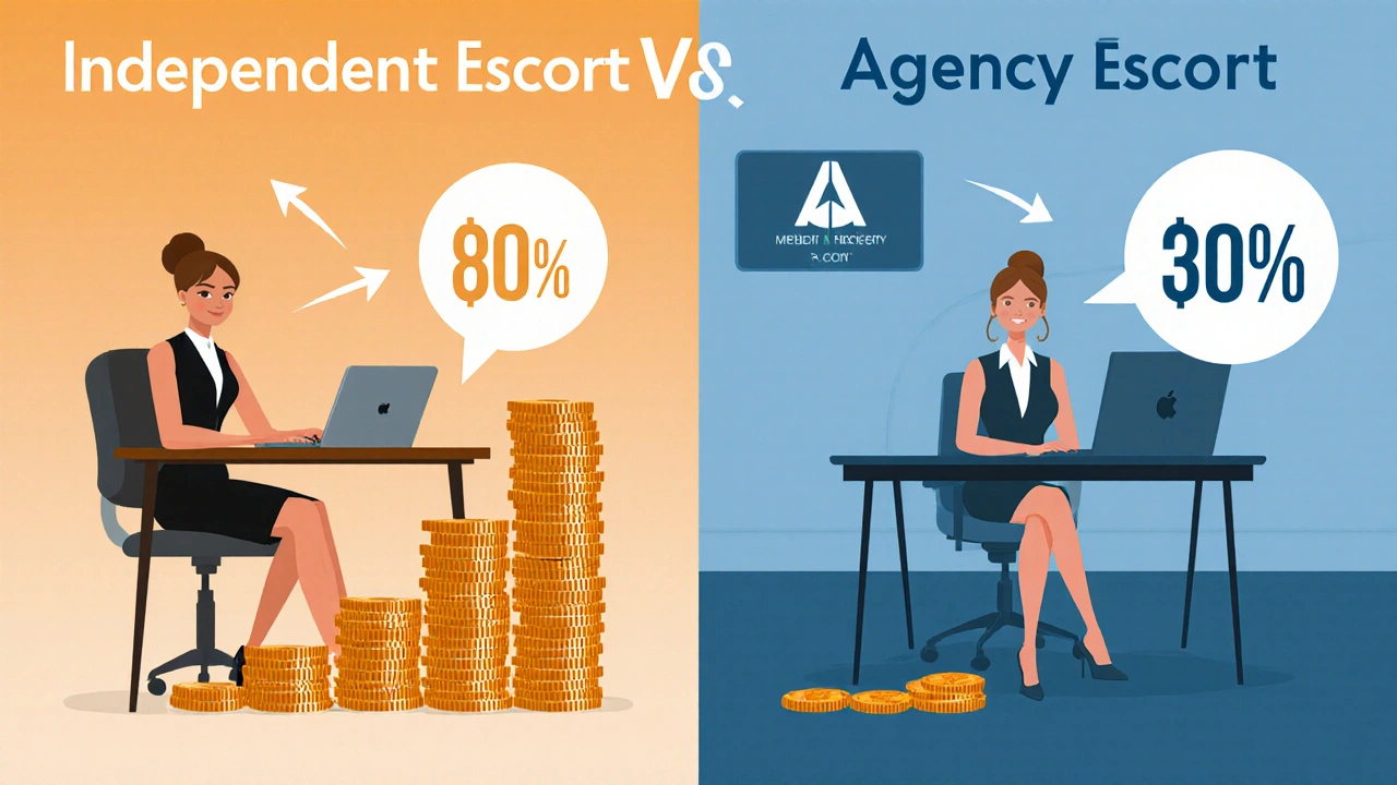 Split illustration showing a freelancer with many coins versus an office worker with fewer coins.